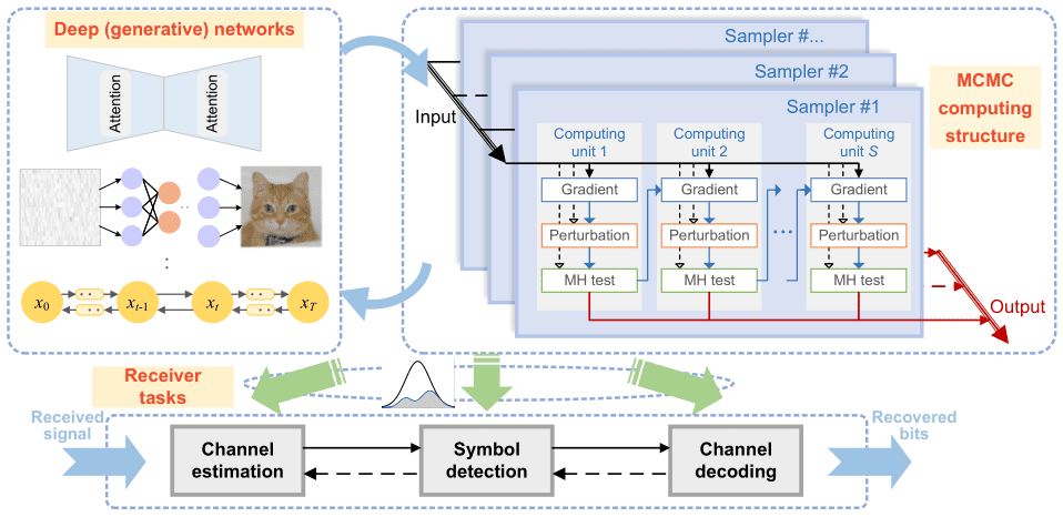 Intelligent radio resource management